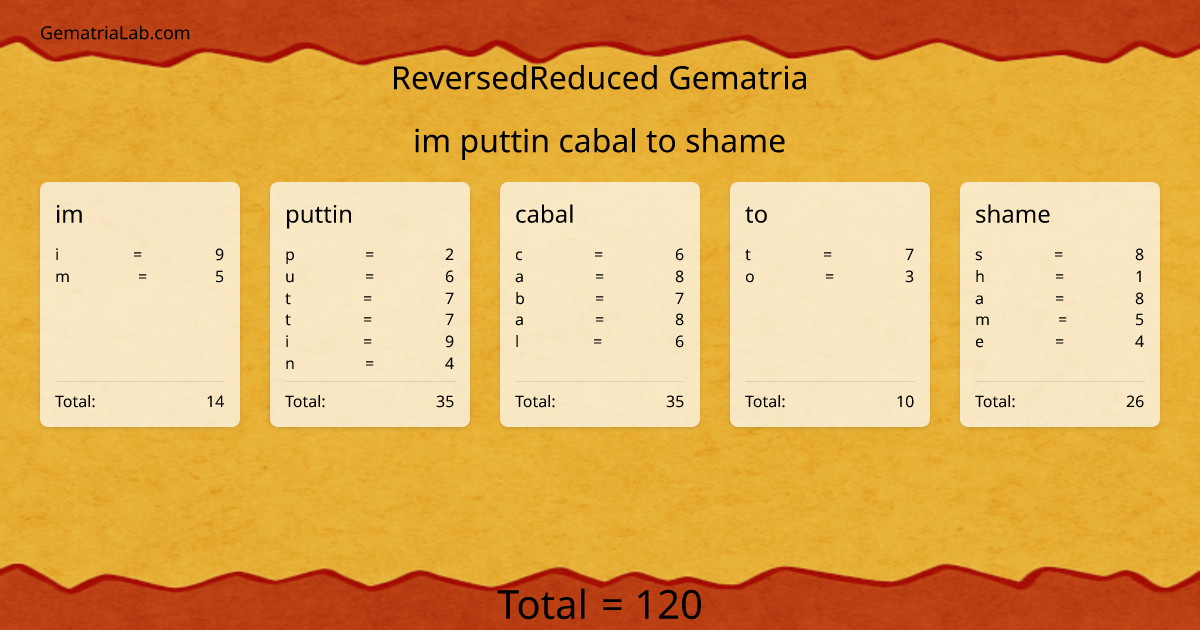 im puttin cabal to shame in reversedReduced Gematria